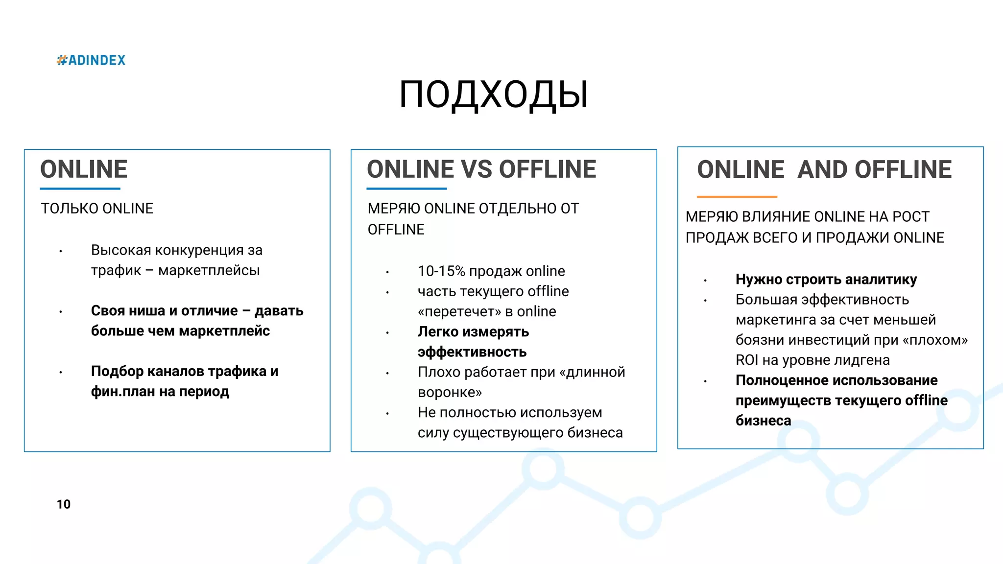 10
ПОДХОДЫ
ONLINE VS OFFLINE
МЕРЯЮ ONLINE ОТДЕЛЬНО ОТ
OFFLINE
• 10-15% продаж online
• часть текущего offline
«перетечет» в online
• Легко измерять
эффективность
• Плохо работает при «длинной
воронке»
• Не полностью используем
силу существующего бизнеса
ONLINE AND OFFLINE
МЕРЯЮ ВЛИЯНИЕ ONLINE НА РОСТ
ПРОДАЖ ВСЕГО И ПРОДАЖИ ONLINE
• Нужно строить аналитику
• Большая эффективность
маркетинга за счет меньшей
боязни инвестиций при «плохом»
ROI на уровне лидгена
• Полноценное использование
преимуществ текущего offline
бизнеса
ONLINE
ТОЛЬКО ONLINE
• Высокая конкуренция за
трафик – маркетплейсы
• Своя ниша и отличие – давать
больше чем маркетплейс
• Подбор каналов трафика и
фин.план на период
 