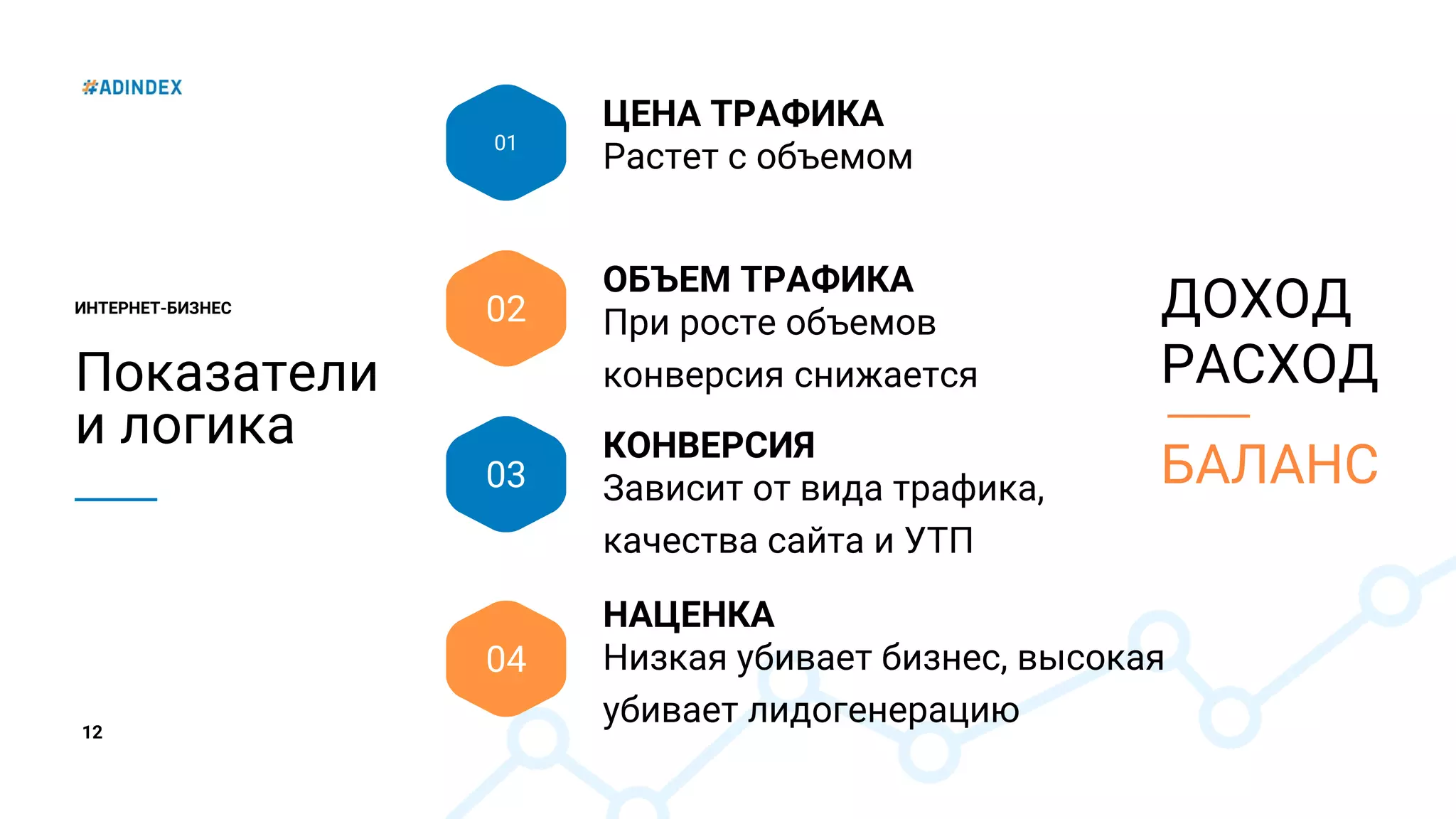 12
Показатели
и логика
ИНТЕРНЕТ-БИЗНЕС
01
ЦЕНА ТРАФИКА
Растет с объемом
02
ОБЪЕМ ТРАФИКА
При росте объемов
конверсия снижается
03
КОНВЕРСИЯ
Зависит от вида трафика,
качества сайта и УТП
04
НАЦЕНКА
Низкая убивает бизнес, высокая
убивает лидогенерацию
ДОХОД
РАСХОД
БАЛАНС
 