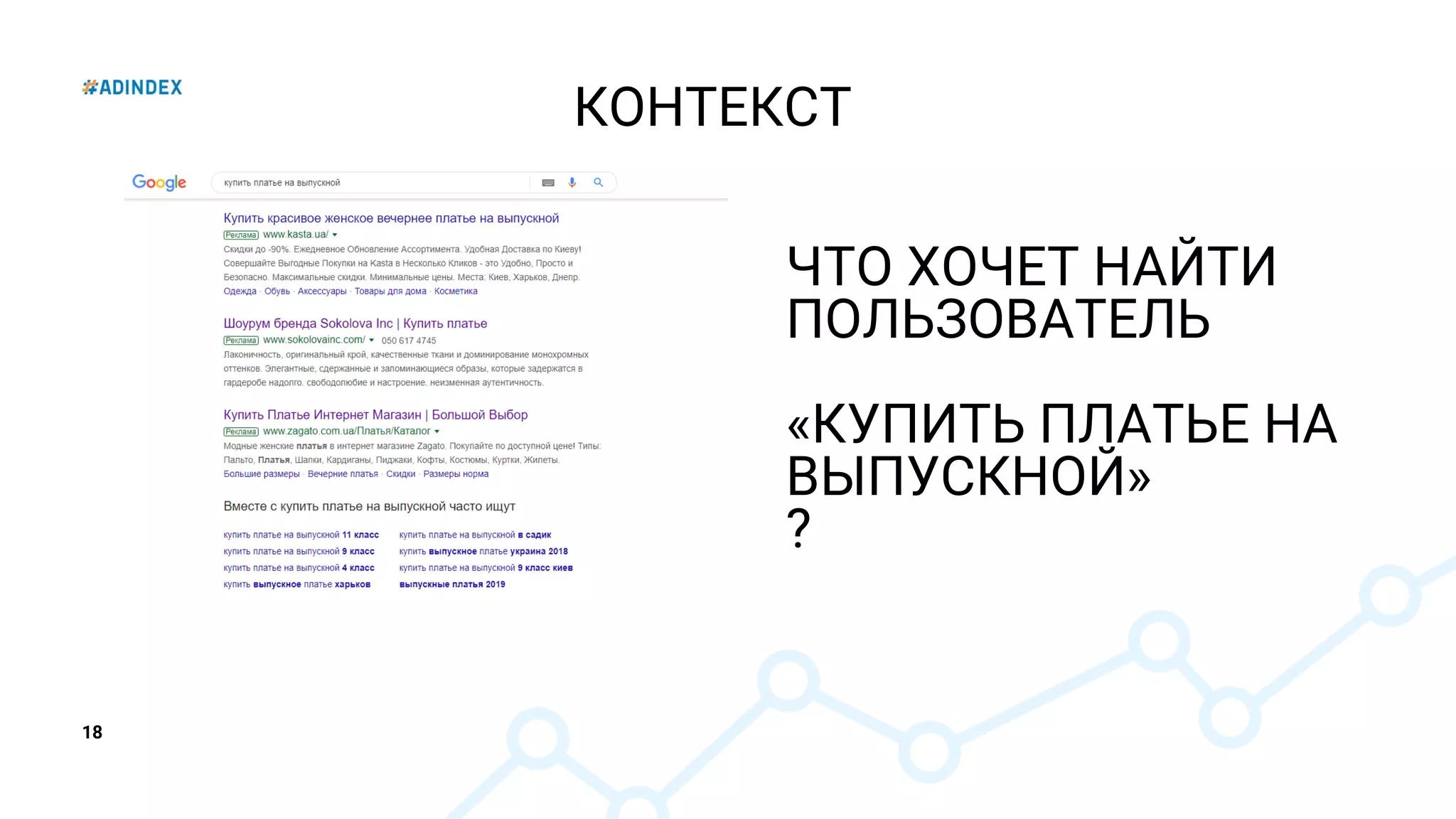 18
ЧТО ХОЧЕТ НАЙТИ
ПОЛЬЗОВАТЕЛЬ
«КУПИТЬ ПЛАТЬЕ НА
ВЫПУСКНОЙ»
?
КОНТЕКСТ
 