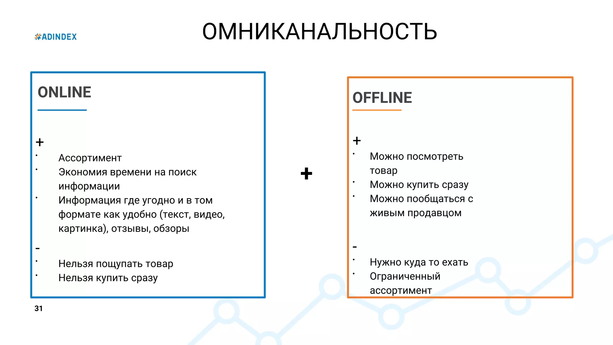 31
ONLINE
+
•
Ассортимент
•
Экономия времени на поиск
информации
•
Информация где угодно и в том
формате как удобно (текст, видео,
картинка), отзывы, обзоры
-
•
Нельзя пощупать товар
•
Нельзя купить сразу
OFFLINE
+
•
Можно посмотреть
товар
•
Можно купить сразу
•
Можно пообщаться с
живым продавцом
-
•
Нужно куда то ехать
•
Ограниченный
ассортимент
ОМНИКАНАЛЬНОСТЬ
+
 