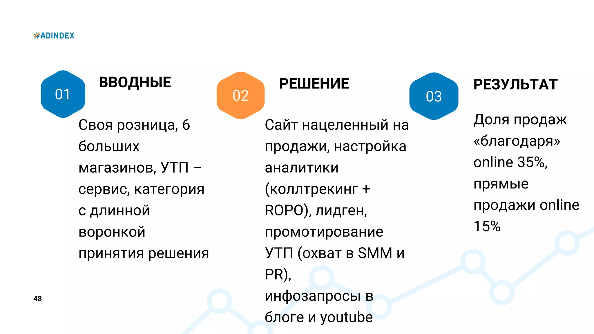 48
01
ВВОДНЫЕ
Своя розница, 6
больших
магазинов, УТП –
сервис, категория
с длинной
воронкой
принятия решения
02
РЕШЕНИЕ
Сайт нацеленный на
продажи, настройка
аналитики
(коллтрекинг +
ROPO), лидген,
промотирование
УТП (охват в SMM и
PR),
инфозапросы в
блоге и youtube
03
РЕЗУЛЬТАТ
Доля продаж
«благодаря»
online 35%,
прямые
продажи online
15%
 