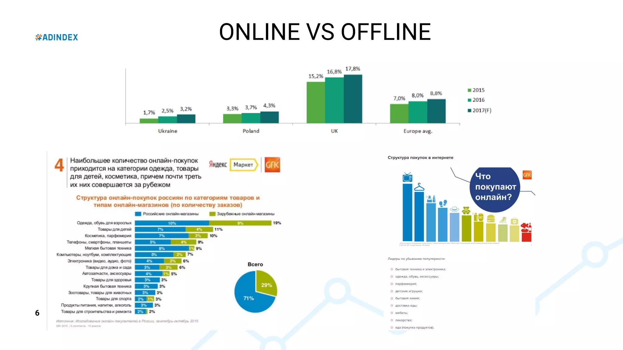 6
ONLINE VS OFFLINE
 