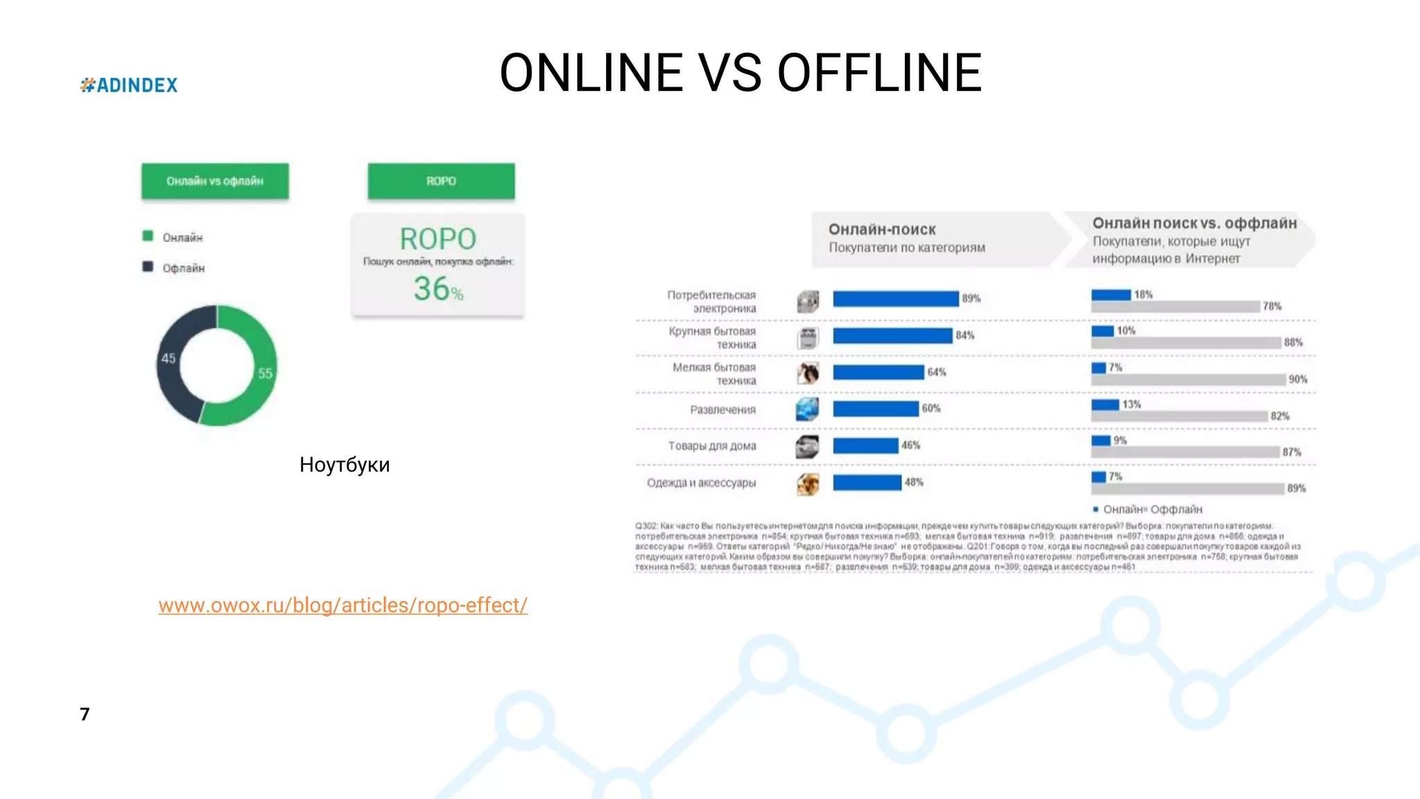 7
Ноутбуки
www.owox.ru/blog/articles/ropo-effect/
ONLINE VS OFFLINE
 