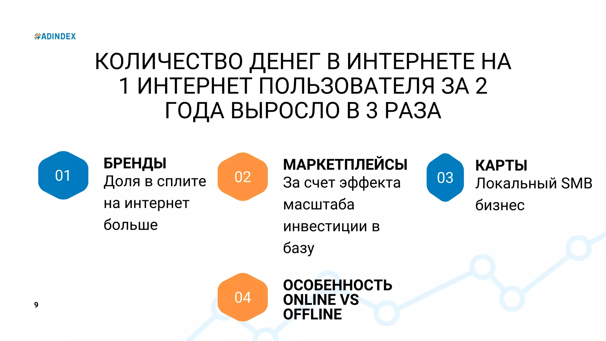 9
КОЛИЧЕСТВО ДЕНЕГ В ИНТЕРНЕТЕ НА
1 ИНТЕРНЕТ ПОЛЬЗОВАТЕЛЯ ЗА 2
ГОДА ВЫРОСЛО В 3 РАЗА
01
БРЕНДЫ
Доля в сплите
на интернет
больше
02
МАРКЕТПЛЕЙСЫ
За счет эффекта
масштаба
инвестиции в
базу
03
КАРТЫ
Локальный SMB
бизнес
04
ОСОБЕННОСТЬ
ONLINE VS
OFFLINE
 