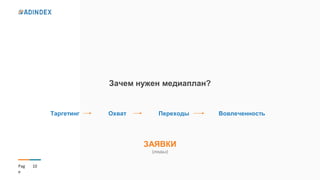 10Pag
e
Зачем нужен медиаплан?
Переходы Вовлеченность
ЗАЯВКИ
(лиды)
Таргетинг Охват
 