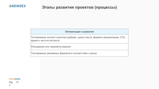17Pag
e
Этапы развития проектов (процессы)
Оптимизация и развитие
Тестирование контент-стратегии (рубрики, длина текста, форматы визуализации, CTA,
время и частота постинга)
Расширение или пересмотр воронки
Тестирование рекламных форматов в соответствии с целью
 