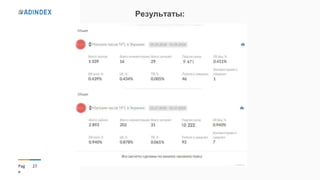 27Pag
e
Результаты:
 