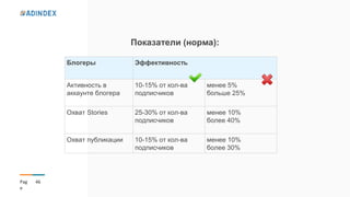 46Pag
e
Показатели (норма):
Блогеры Эффективность
Активность в
аккаунте блогера
10-15% от кол-ва
подписчиков
менее 5%
больше 25%
Охват Stories 25-30% от кол-ва
подписчиков
менее 10%
более 40%
Охват публикации 10-15% от кол-ва
подписчиков
менее 10%
более 30%
 
