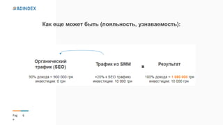 6Pag
e
Как еще может быть (лояльность, узнаваемость):
 