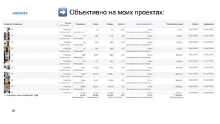 21
Объективно на моих проектах:
 