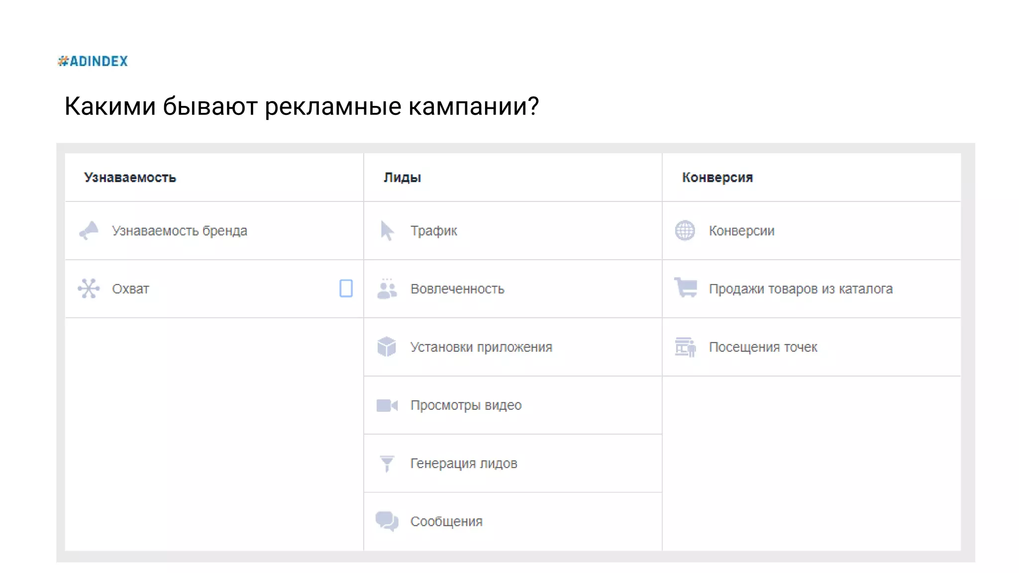 10
Какими бывают рекламные кампании?
 