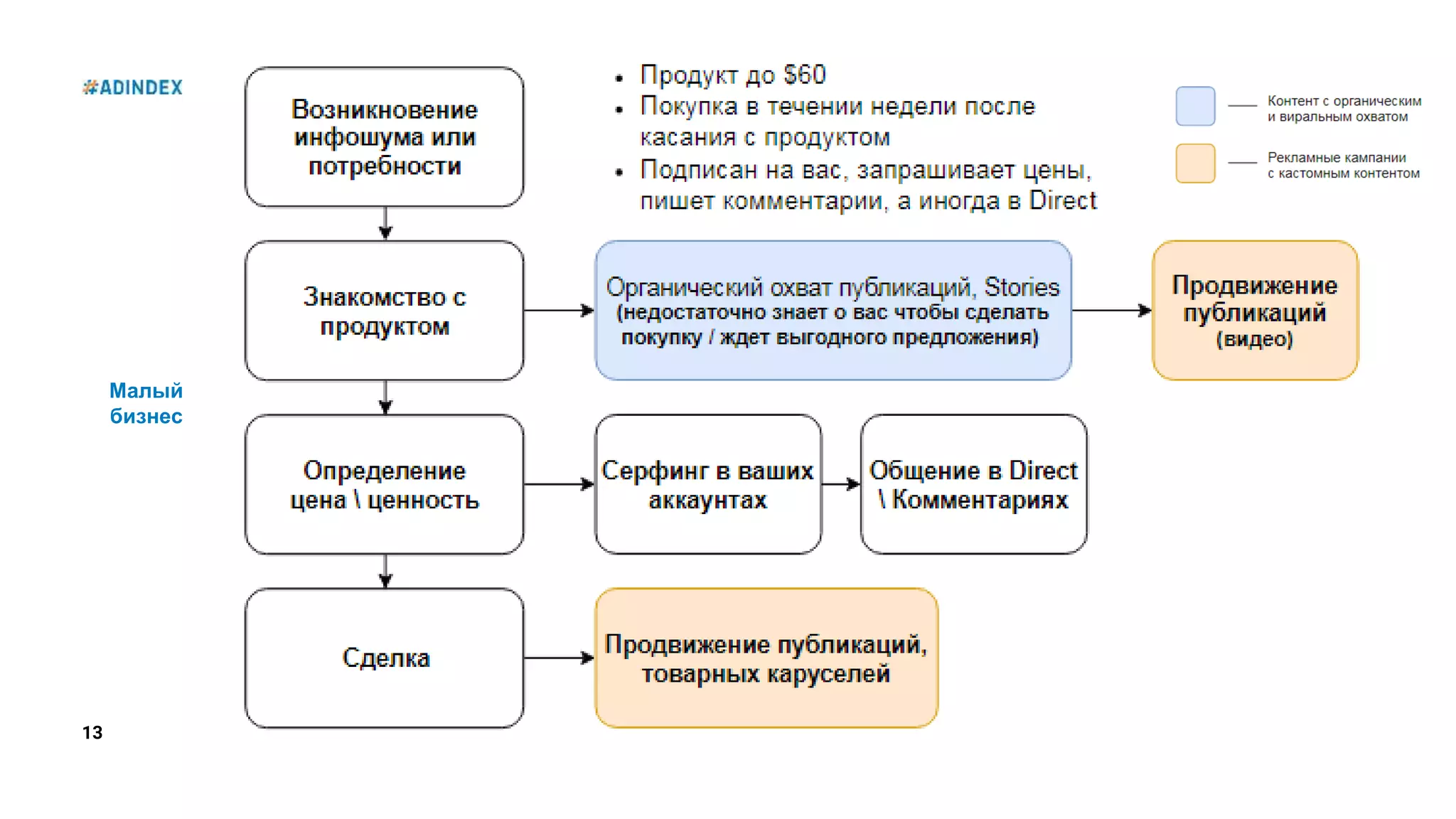 13
Малый
бизнес
 