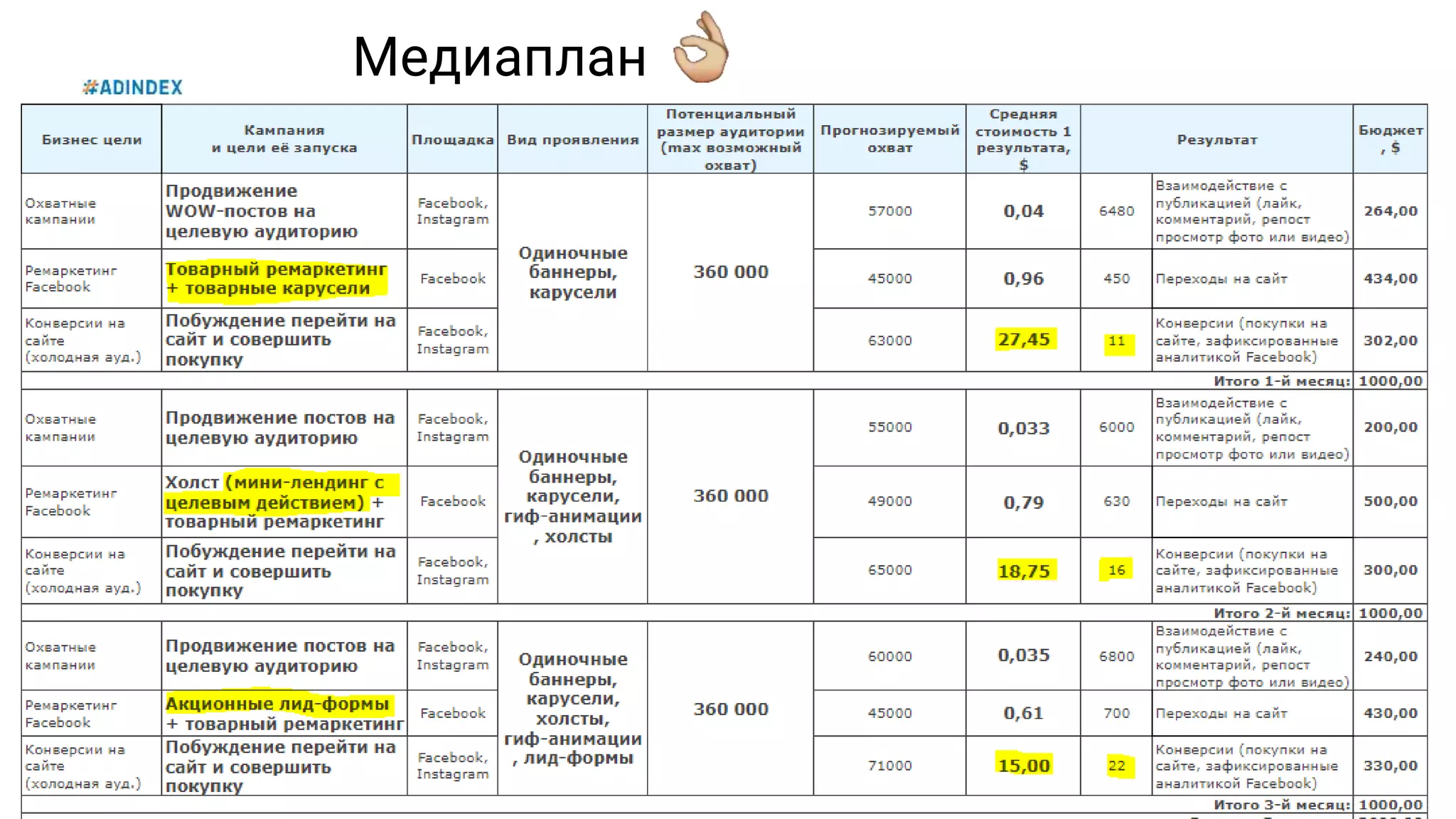 19
Медиаплан
 