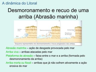 Desmoronamento e recuo de uma
arriba (Abrasão marinha)
Abrasão marinha – ação de desgaste provocada pelo mar
Arriba viva – arribas atacadas pelo mar
Plataforma de abrasão – faixa entre o mar e a arriba (formada pelo
desmoronamento da arriba)
Arriba morta ou fóssil – arribas que já não sofrem ativamente a ação
erosiva do mar
A dinâmica do Litoral
 