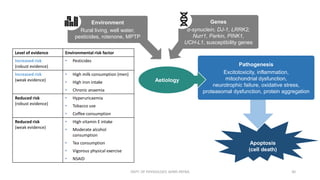 Autonomic Dysfunction Multi System Autonomic Dysfunction in Multiple System Atrophy and Parkinson's ...