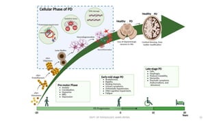 Autonomic Dysfunction Multi System Autonomic Dysfunction in Multiple System Atrophy and Parkinson's ...