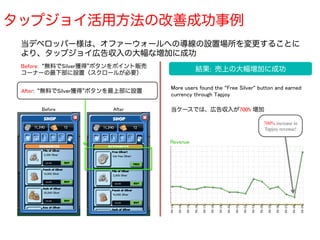 タップジョイ活用方法の改善成功事例	
  
 当デベロッパー様は、オファーウォールへの導線の設置場所を変更することに
 より、タップジョイ広告収入の大幅な増加に成功	
  
 Before: 無料でSilver獲得 ボタンをポイント販売
 コーナーの最下部に設置（スクロールが必要）	
                                                        結果:	
  	
  売上の大幅増加に成功	
  

                                            More users found the “Free Silver” button and earned
 A0er:	
  	
   無料でSilver獲得 ボタンを最上部に設置	
  
                                            currency through Tapjoy	
                                            	
       Before	
                After	
      当ケースでは、広告収入が700% 増加	

                                                                                 700% increase in
                                                                                 Tapjoy revenue!

                                            Revenue	
 