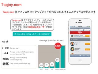 Tapjoy.com	
Tapjoy.com はアプリの外でもタップジョイ広告収益をあげることができる仕組みです	


        Tapjoy.comは クロスプラットフォームの	
  HTML5
        サイトで,	
  ユーザーが新しいアプリを発見しか
        つ仮想通貨（ポイント）を獲得できるリワード
        サイトです。現在1100万以上のユーザーが登録
        しています	
  

         売上が	
  6倍以上になったケースもあります	
  




11 MM

 4.4
280K
$85K
 