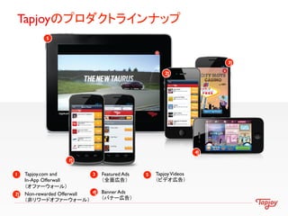 Tapjoyのプロダクトラインナップ
            5




                                                                       31
                                                       21




                                                                   1
                                                                   4
                   1
                   1

1    Tapjoy.com and         3   Featured Ads   5   Tapjoy Videos
     In-App Offerwall           （全面広告）             （ビデオ広告）
     （オファーウォール）
21   Non-rewarded Offerwall 1
                            4   Banner Ads
     （非リワードオファーウォール）            （バナー広告）
 