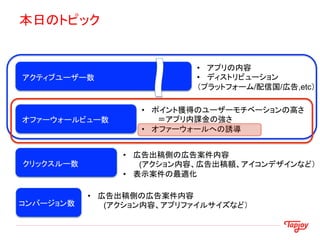 本日のトピック


                              •  アプリの内容
アクティブユーザー数	
                  •  ディストリビューション
                              （プラットフォーム/配信国/広告,etc）	

                     •  ポイント獲得のユーザーモチベーションの高さ
オファーウォールビュー数	
           ＝アプリ内課金の強さ
                     •  オファーウォールへの誘導	


                  •  広告出稿側の広告案件内容
クリックスルー数	
            (アクション内容、広告出稿額、アイコンデザインなど）
                  •  表示案件の最適化

             •  広告出稿側の広告案件内容
コンバージョン数	
       (アクション内容、アプリファイルサイズなど）
 