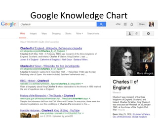Google Knowledge Chart

 