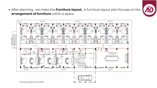 Ad Interio – Interior Design Work Approach | PDF