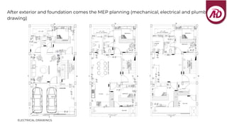 Ad Interio – Interior Design Work Approach | PDF