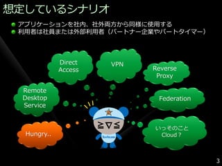 想定しているシナリオ
 ゕプリケーションを社内、社外両方から同様に使用する
 利用者は社員または外部利用者（パートナー企業やパートタ゗マー）



             Direct   VPN
             Access         Reverse
                             Proxy

 Remote
 Desktop                     Federation
 Service


                            いっそのこと
  Hungry..                   Cloud？



                                          3
 