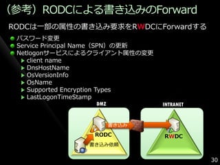 （参考）RODCによる書き込みのForward
RODCは一部の属性の書き込み要求をRWDCにForwardする
 パスワード変更
 Service Principal Name（SPN）の更新
 Netlogonサービスによるクラ゗ゕント属性の変更
    client name
    DnsHostName
    OsVersionInfo
    OsName
    Supported Encryption Types
    LastLogonTimeStamp
                  DMZ             INTRANET


                        書き込み
                  RODC            RWDC
                書き込み依頼


                                             30
 