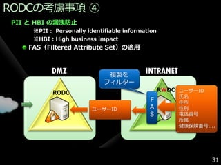 RODCの考慮事項 ④
PII と HBI の漏洩防止
     ※PII： Personally identifiable information
     ※HBI：High business impact
   FAS（Filtered Attribute Set）の適用


           DMZ               複製を
                                          INTRANET
                            フゖルター
                                                 RWDC ユーザーID
           RODC
                                                      氏名
                                           F          住所
                        ユーザーID             A          性別
                                           S          電話番号
                                                      所属
                                                      健康保険番号....




                                                               31
 