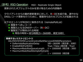 （参考）RSO Operation      RSO : Replicate Single Object
  更新されたオブジェクトのみを受け取るための内部動作

  クラ゗ゕントからの動的更新要求に対して、RWDCを紹介後、速やかな
  DNSレコード更新を行うために、複製待ち合わせプロセスが起動される

  以下のエントリがRODCに保持される（remotePollList）
     複製すべきレコード
     複製元となるDNSサーバー（RWDC）
     複製完了が期待される時刻
       現在の時刻＋待ち時間(5～3600秒、規定30秒）

   関連するレジストリエントリ
    HKLM¥SYSTEM¥CurrentControlSet¥Services¥DNS¥Parameters
       DsRemoteReplicationDelay      5秒～3600秒（規定値：30秒）
       EnableRSOForRODC              True / False (規定値：True）
       MaximumRodcRsoQueueLength     1 ~ 1000000（規定値：300）
       MaximumRodcRsoAttemptsPerCycle
                                     1 ~ 1000000（規定値：100）


                                                               38
 