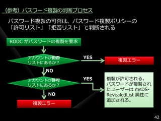 （参考）パスワード複製の判断プロセス
 パスワード複製の可否は、パスワード複製ポリシーの
 「許可リスト」「拒否リスト」で判断される

 RODC がパスワードの複製を要求


     ゕカウントが拒否        YES
                               複製エラー
     リストにあるか？

          NO

     ゕカウントが許可        YES   複製が許可される。
     リストにあるか？              パスワードが複製され
                           たユーザーは msDS-
          NO               RevealedList 属性に
                           追加される。
      複製エラー


                                              42
 