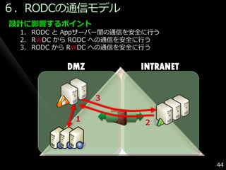 ６．RODCの通信モデル
設計に影響するポイント
 1. RODC と Appサーバー間の通信を安全に行う
 2. RWDC から RODC への通信を安全に行う
 3. RODC から RWDC への通信を安全に行う


          DMZ           INTRANET


                3

           1             2




                                   44
 