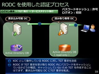 RODC を使用した認証プロセス
                                   パスワードキャッシュ：許可
ログオン要求 → TGT 発行 → サービスチケット発行
                                   ログオン：初回

    書き込み可能 DC                  読み取り専用 DC

                        2                    １




  Active Directory DB       Active Directory DB
                            （ read-only ）

    １ KDC として動作している RODC に対し TGT 要求を送信
    2 RODC が TGT 要求を受け取り RODC 内にパスワードをキャッシュし
        ているかどうか確認。キャッシュしていないため TGT を作成すること
        はできず、書き込み可能な DC にTGT 要求を転送。               59
 