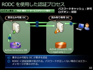 RODC を使用した認証プロセス
                                   パスワードキャッシュ：許可
ログオン要求 → TGT 発行 → サービスチケット発行
                                   ログオン：初回

    書き込み可能 DC                  読み取り専用 DC

                        2                    １
                        4



     3



  Active Directory DB       Active Directory DB
                            （ read-only ）

    3 書き込み可能な DC が要求を認証
    4 RODC に認証結果が返される。パスワードが正しくない場合にはエラー
         メッセージが表示される。
                                                  60
 