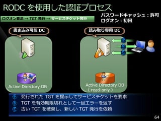 RODC を使用した認証プロセス
                                  パスワードキャッシュ：許可
ログオン要求 → TGT 発行 → サービスチケット発行
                                  ログオン：初回

    書き込み可能 DC                  読み取り専用 DC

                                            12
                                            13
                                            14




  Active Directory DB      Active Directory DB
                           （ read-only ）
   12 発行された TGT を提示してサービスチケットを要求
   13 TGT を有効期限切れとして一旦エラーを返す
   14 古い TGT を破棄し、新しい TGT 発行を依頼

                                                 64
 