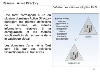 12
Réseaux : Active Directory
Une fôret correspond à un ou
plusieur domaines Active Directory
partagant les mêmes définitions
de schéma, les mêmes
informations relatives à la
configuration, et les mêmes
fonctionnalités de recherche dans
le catalogue global.
Les domaines d'une même fôret
sont liés par des relations
bidirectionnelles et transitives.
Définition des notions employées: Forêt
 