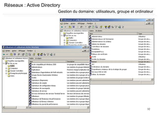 32
Réseaux : Active Directory
Gestion du domaine: utilisateurs, groupe et ordinateur
 