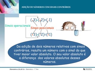 MatemáticaaGizdeCor– Matemática– 7.º Ano
(-3)+(+2)=(-1)
Da adição de dois números relativos com sinais
contrários, resulta um número com o sinal do que
tiver maior valor absoluto. O seu valor absoluto é
a diferença dos valores absolutos desses
números.
Sinais posicionais
Sinais operacionais
(+3)+(-2)=(+1)
ADIÇÃO DE NÚMEROS COM SINAIS CONTRÁRIOS
 