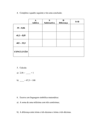 4. Completa o quadro seguinte e tira uma conclusão:


                     A                 S                D
                                                                       S+D
                   Aditivo        Subtractivo       Diferença

 35 − 0,06


 45,3 − 0,01


 403 − 35,5



CONCLUSÃO




 5. Calcula:

 a) 2,56 − ____ = 1


 b) ____ − 87,5 = 100




 6. Escreve em linguagem simbólica matemática:

 a) A soma de uma milésima com três centésimas;



 b) A diferença entre trinta e três dezenas e trinta e três décimas.
 