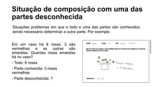 Situação de composição com uma das
partes desconhecida
Em um vaso há 8 rosas, 3 são
vermelhas e as outras são
amarelas. Quantas rosas amarelas
há no vaso?
- Todo: 8 rosas
- Parte conhecida: 3 rosas
vermelhas
- Parte desconhecida: ?
Situações problemas em que o todo e uma das partes são conhecidos,
sendo necessário determinar a outra parte. Por exemplo:
 