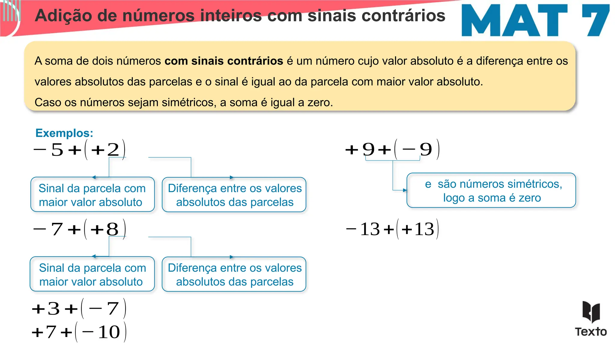 Adição de números inteiros com sinais contrários
Exemplos:
−5 +(+2)
A soma de dois números com sinais contrários é um número cujo valor absoluto é a diferença entre os
valores absolutos das parcelas e o sinal é igual ao da parcela com maior valor absoluto.
Caso os números sejam simétricos, a soma é igual a zero.
Sinal da parcela com
maior valor absoluto
Diferença entre os valores
absolutos das parcelas
−7 +(+8 )
Sinal da parcela com
maior valor absoluto
Diferença entre os valores
absolutos das parcelas
+3 +(−7 )
+7 +(−10 )
+9+(−9 )
e são números simétricos,
logo a soma é zero
−13+(+13)
 