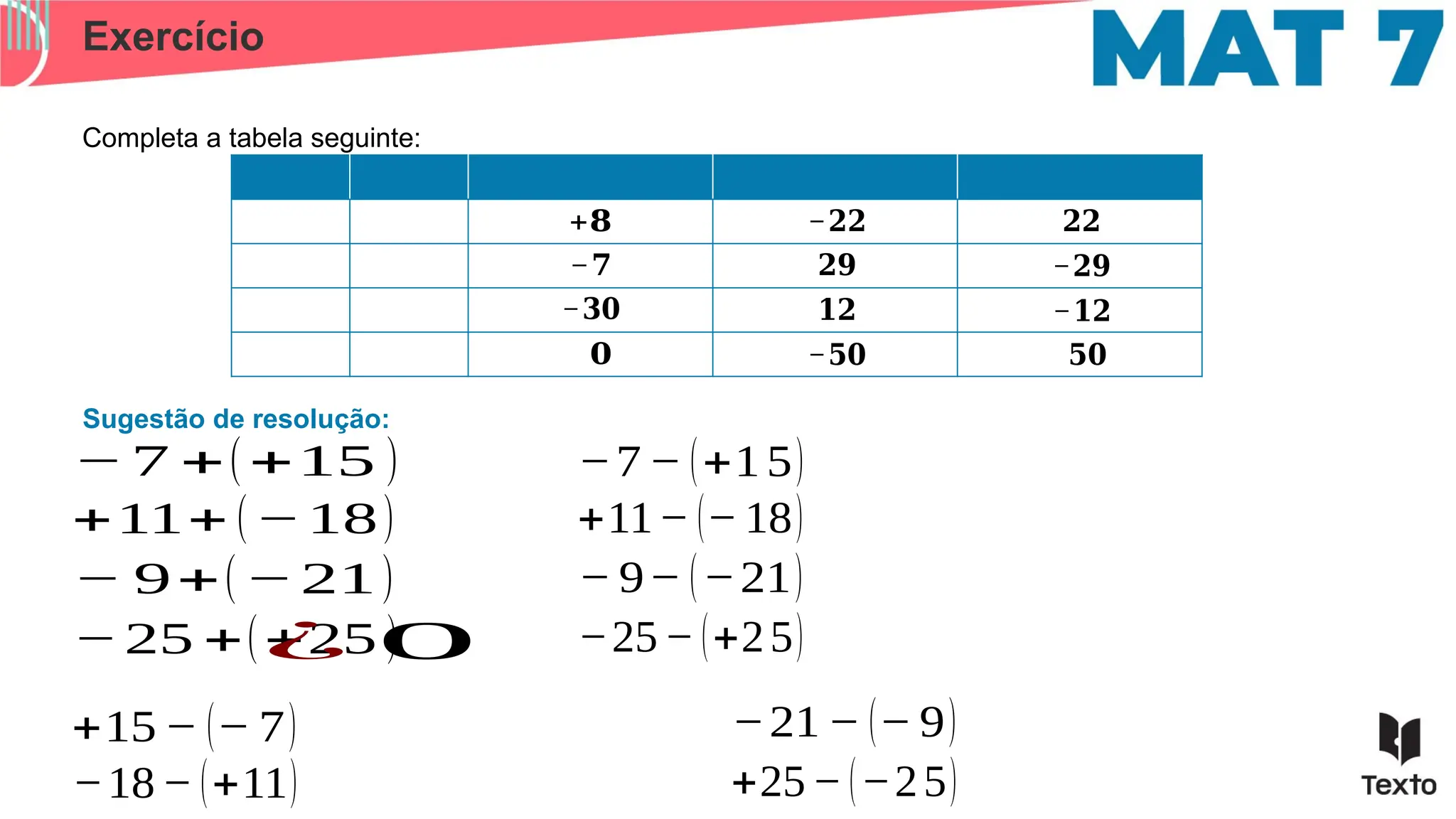 Exercício
Completa a tabela seguinte:
Sugestão de resolução:
−7 +(+15 )
+𝟖
+11+ (−18)
−𝟐𝟐
−𝟕
− 9+(−21)
−𝟑𝟎
−25 +(+25 )
¿ 0
𝟎
−7− (+15)
+11− (−18)
𝟐𝟗
− 9− (−21)
𝟏𝟐
−25−(+25)
−𝟓𝟎
+15 − (− 7)
−18−(+11)
−21− (− 9)
+25−(−25)
𝟐𝟐
−𝟐𝟗
−𝟏𝟐
𝟓𝟎
 
