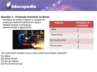 Questão 3 – Produção Industrial no Brasil.
 Os dados do quadro mostram a variação da
 produção industrial brasileira em alguns            Estado             Variação na
 estados durante o período de                                            produção
 setembro/2000 a agosto/2001.
                                                 Bahia              -   1
                                                                        4
                                                 Minas Gerais       +    1
                                                                         5
                                                Rio Grande do Sul   -    1
                                                                        10
                                                Rio de Janeiro      +    2
                                                                         5

 Em qual destes Estados houve maior queda da produção industrial?
(A) Bahia.
(B) Minas Gerais.
(C) Rio de Janeiro.
(D) Rio Grande do Sul.
 