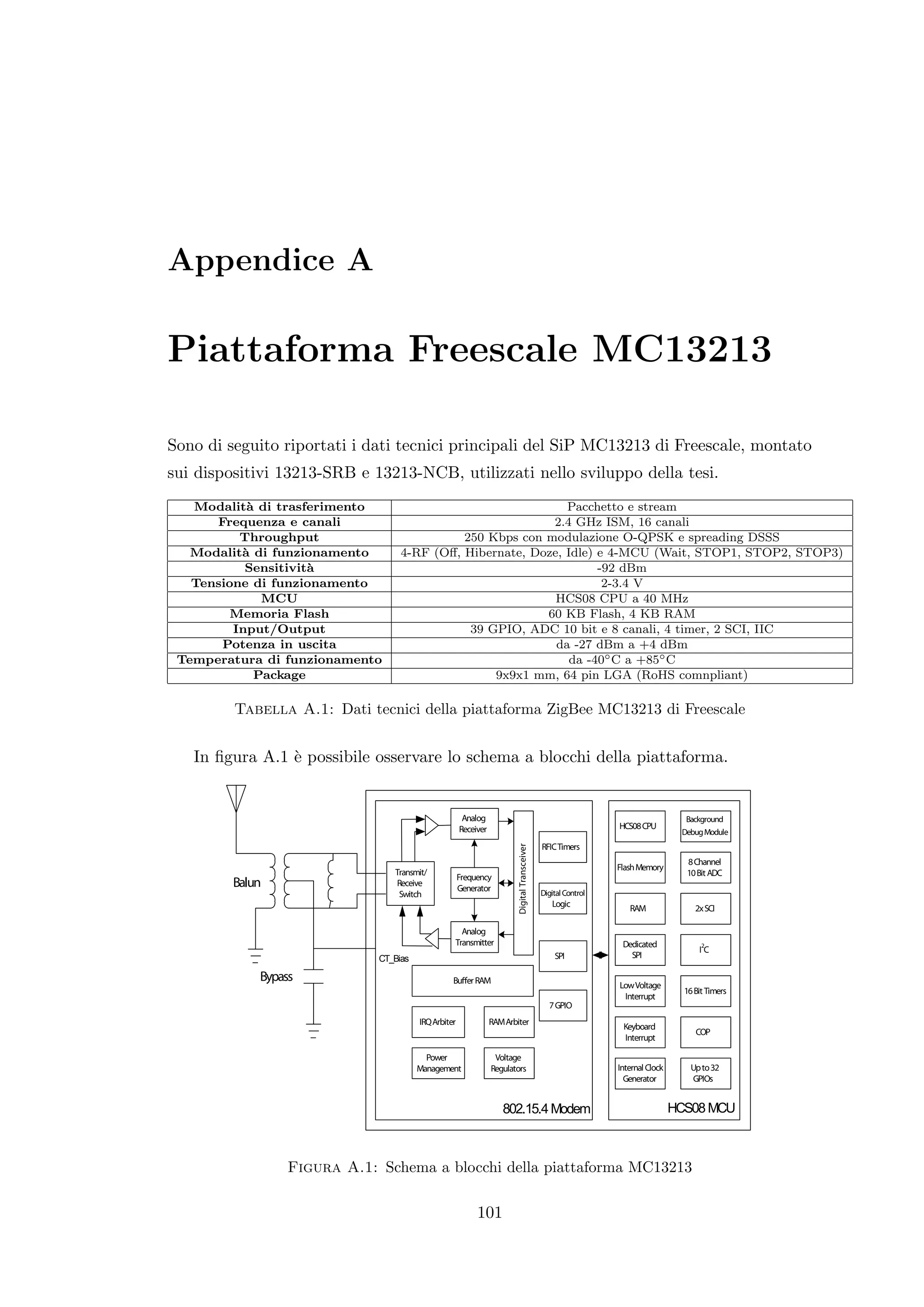 Appendice A

Piattaforma Freescale MC13213

Sono di seguito riportati i dati tecnici principali del SiP MC13213 di Freescale, montato
sui dispositivi 13213-SRB e 13213-NCB, utilizzati nello sviluppo della tesi.
   Modalit` di trasferimento
           a                                                 Pacchetto e stream
      Frequenza e canali                                  2.4 GHz ISM, 16 canali
          Throughput                        250 Kbps con modulazione O-QPSK e spreading DSSS
   Modalit` di funzionamento
          a                       4-RF (Oﬀ, Hibernate, Doze, Idle) e 4-MCU (Wait, STOP1, STOP2, STOP3)
           Sensitivit`
                     a                                             -92 dBm
   Tensione di funzionamento                                        2-3.4 V
             MCU                                           HCS08 CPU a 40 MHz
         Memoria Flash                                   60 KB Flash, 4 KB RAM
         Input/Output                        39 GPIO, ADC 10 bit e 8 canali, 4 timer, 2 SCI, IIC
       Potenza in uscita                                   da -27 dBm a +4 dBm
 Temperatura di funzionamento                                 da -40◦ C a +85◦ C
            Package                              9x9x1 mm, 64 pin LGA (RoHS comnpliant)

         Tabella A.1: Dati tecnici della piattaforma ZigBee MC13213 di Freescale


   In ﬁgura A.1 ` possibile osservare lo schema a blocchi della piattaforma.
                e


                                                      Analog                                                                      Background
                                                     Receiver                                                  HCS08 CPU
                                                                                                                                 Debug Module
                                                                                             RFIC Timers
                                                                       Digital Transceiver




                                                                                                                                  8 Channel
                                                                                                               Flash Memory
                                Transmit/                                                                                         10 Bit ADC
                                                     Frequency
         Balun                  Receive
                                                     Generator
                                 Switch                                                      Digital Control
                                                                                                Logic
                                                                                                                  RAM                2x SCI

                                                   Analog
                                                 Transmitter                                                    Dedicated              2
                                                                                                                                      IC
                             CT_Bias                                                             SPI              SPI

             Bypass                              Bu er RAM
                                                                                                               Low Voltage
                                                                                                                                  16 Bit Timers
                                                                                                                Interrupt
                                                                                               7 GPIO
                                       IRQ Arbiter              RAM Arbiter
                                                                                                                Keyboard
                                                                                                                                     COP
                                                                                                                Interrupt

                                         Power                   Voltage
                                       Management               Regulators                                     Internal Clock       Up to 32
                                                                                                                 Generator          GPIOs


                                                                   802.15.4 Modem                                               HCS08 MCU



                 Figura A.1: Schema a blocchi della piattaforma MC13213

                                                          101
 