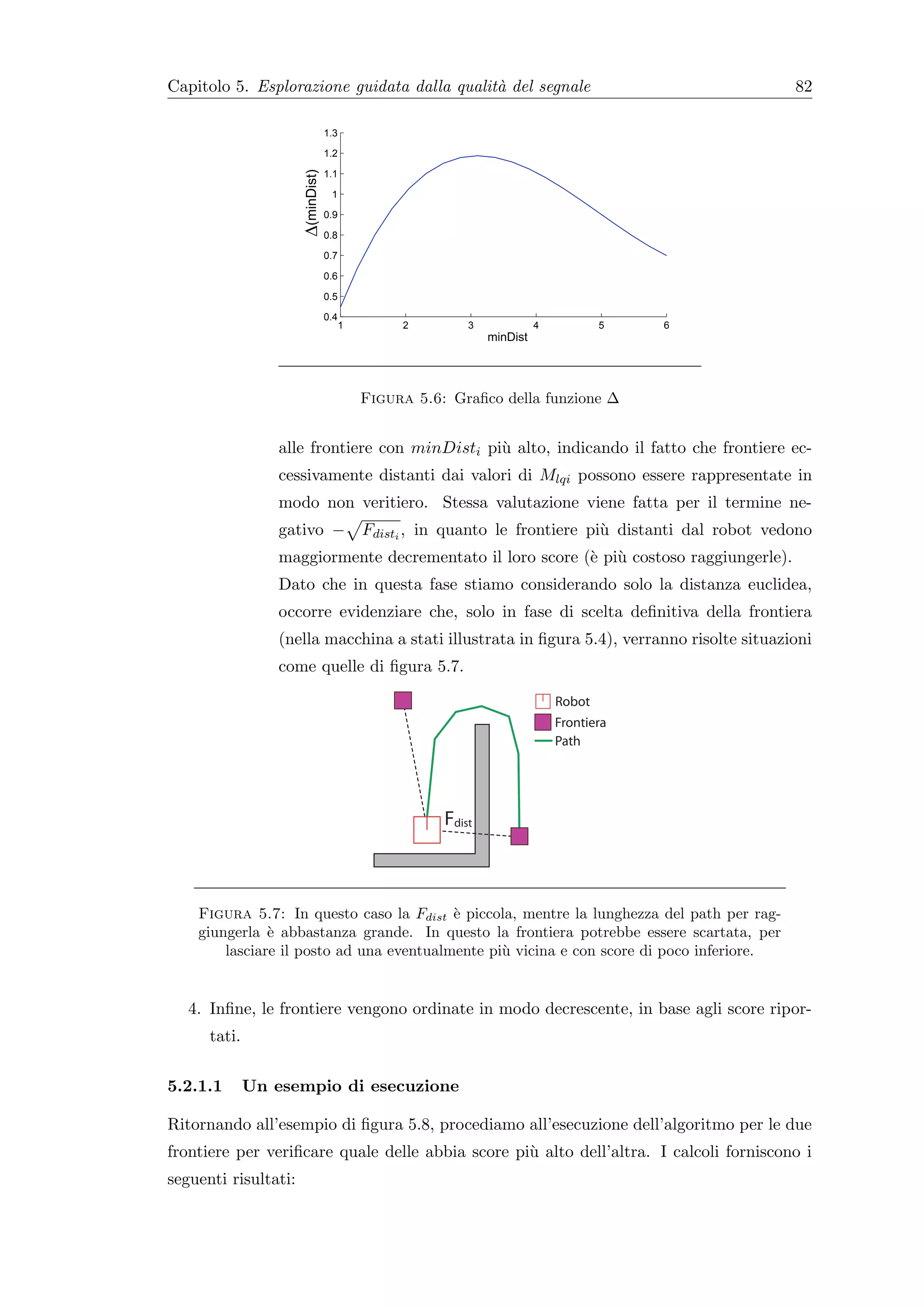 Capitolo 5. Esplorazione guidata dalla qualit` del segnale
                                             a                                                82

                                   1.3

                                   1.2




                      ∆(minDist)
                                   1.1

                                    1

                                   0.9

                                   0.8

                                   0.7

                                   0.6

                                   0.5

                                   0.4
                                         1        2         3             4           5   6
                                                                minDist




                                             Figura 5.6: Graﬁco della funzione ∆


                  alle frontiere con minDisti pi` alto, indicando il fatto che frontiere ec-
                                                u
                  cessivamente distanti dai valori di Mlqi possono essere rappresentate in
                  modo non veritiero. Stessa valutazione viene fatta per il termine ne-
                  gativo − Fdisti , in quanto le frontiere pi` distanti dal robot vedono
                                                             u
                  maggiormente decrementato il loro score (` pi` costoso raggiungerle).
                                                           e u
                  Dato che in questa fase stiamo considerando solo la distanza euclidea,
                  occorre evidenziare che, solo in fase di scelta deﬁnitiva della frontiera
                  (nella macchina a stati illustrata in ﬁgura 5.4), verranno risolte situazioni
                  come quelle di ﬁgura 5.7.

                                                                              Robot
                                                                              Frontiera
                                                                              Path




                                                        Fdist



    Figura 5.7: In questo caso la Fdist ` piccola, mentre la lunghezza del path per rag-
                                          e
    giungerla ` abbastanza grande. In questo la frontiera potrebbe essere scartata, per
               e
        lasciare il posto ad una eventualmente pi` vicina e con score di poco inferiore.
                                                 u


   4. Inﬁne, le frontiere vengono ordinate in modo decrescente, in base agli score ripor-
      tati.

5.2.1.1       Un esempio di esecuzione

Ritornando all’esempio di ﬁgura 5.8, procediamo all’esecuzione dell’algoritmo per le due
frontiere per veriﬁcare quale delle abbia score pi` alto dell’altra. I calcoli forniscono i
                                                  u
seguenti risultati:
 