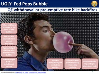 UGLY: Fed Pops Bubble
Yellen said Fed is
prepared to use
rates to pop
bubbles
Low VIX and
corporate bond
spreads
worrisome
Worry is
more about junk
bonds than
equities
Failure of labor
market recovery
makes this
unlikely
sources: HiddenLevers, USA Today, NY Times, ThinkAdvisor, SeekingAlpha
QE withdrawal or pre-emptive rate hike backfires
Goldman thinks
impact begins
when taper ends
Acknowledged
that low rates
led to housing
bubble
Acknowledged
froth in
tech/biotech
sectors
 