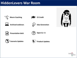 HiddenLevers War Room
Open Q + A
Macro Coaching
Archived webinars
CE Credit
Idea Generation
Presentation deck
Product UpdatesScenario Updates
 