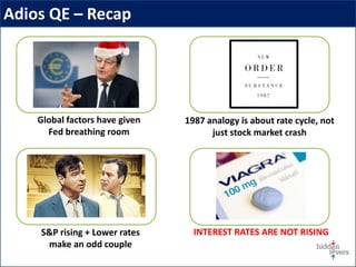 Adios QE – Recap
S&P rising + Lower rates
make an odd couple
INTEREST RATES ARE NOT RISING
1987 analogy is about rate cycle, not
just stock market crash
Global factors have given
Fed breathing room
 