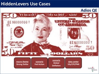 HiddenLevers Use Cases
data center
10y/CPI/PMI
scenario
Global
Deflation
Adios QE
macro theme
Strong Dollar
scenario
Fed Action
 